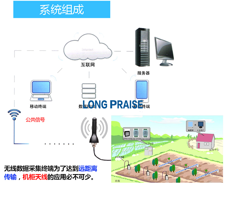 omni antenna
